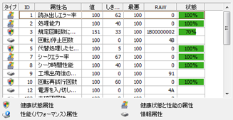 S.M.A.R.T情報の確認